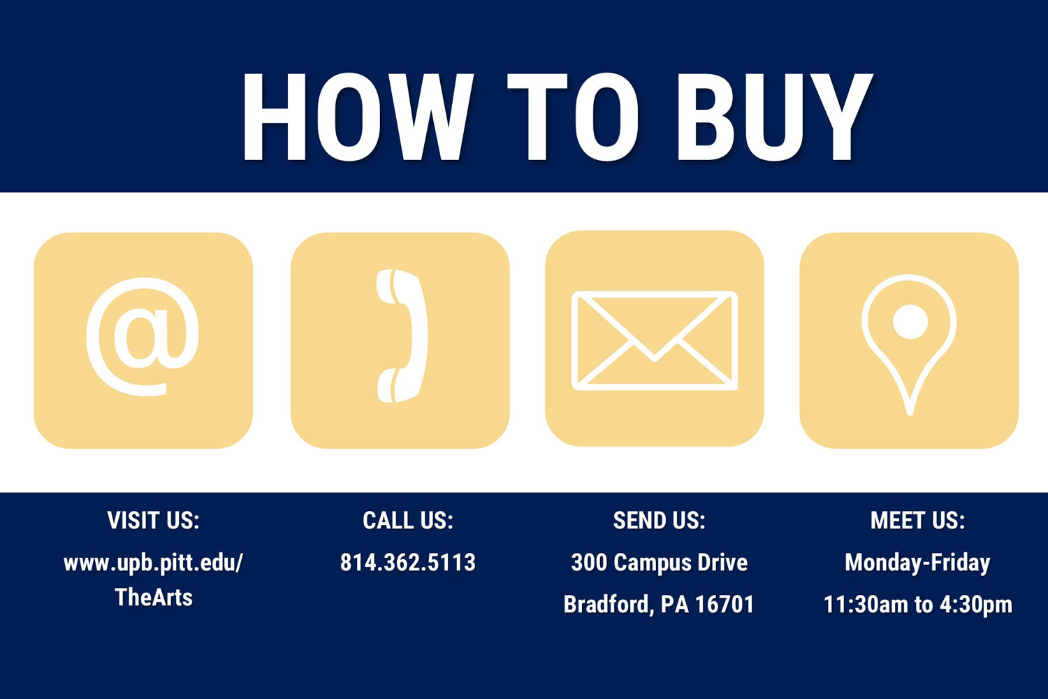 How to Buy