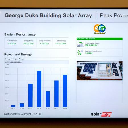 Duke solar array energy board